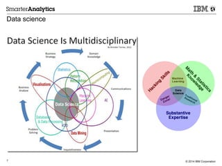 Business Analytics and Optimization Introduction | PDF