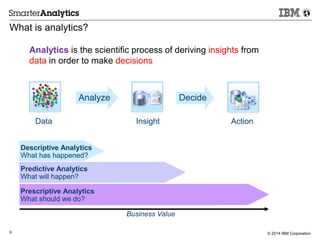 Business Analytics and Optimization Introduction | PDF