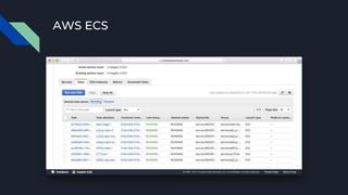 AWS ECS
 