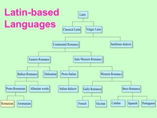 Latin-based
Languages
 
