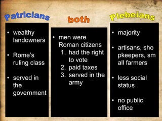 • wealthy
landowners
• Rome’s
ruling class
• served in
the
government

• men were
Roman citizens
1. had the right
to vote
2. paid taxes
3. served in the
army

• majority
• artisans, sho
pkeepers, sm
all farmers
• less social
status
• no public
office

 
