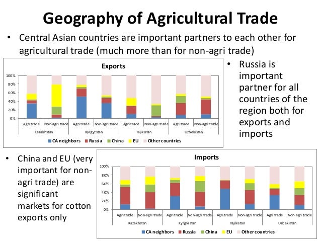 agricultural trade in central asia trends and policies roman mogile