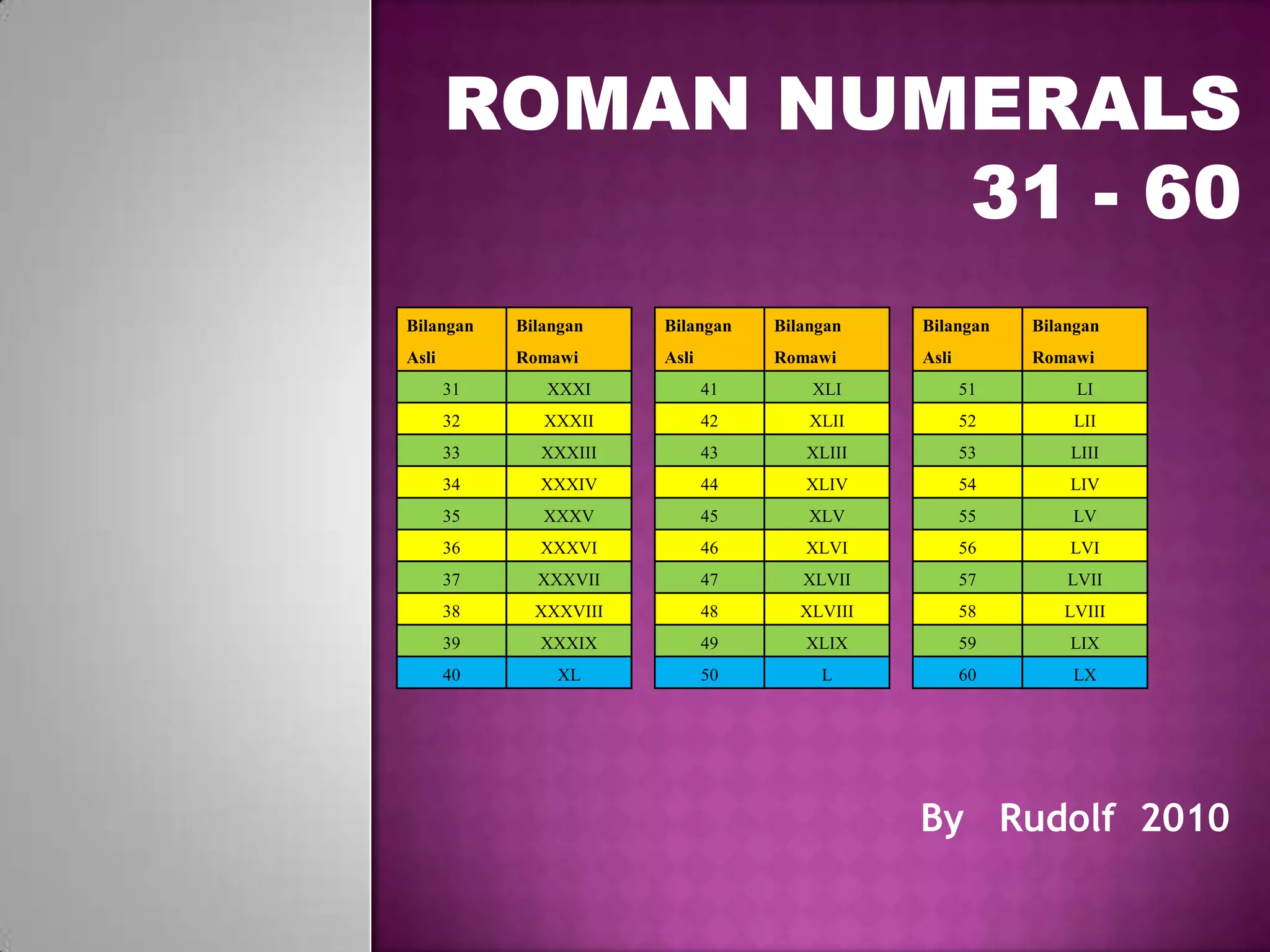 The Shocking Truth About Roman Numerals That Multiply To 35 - omqfarv