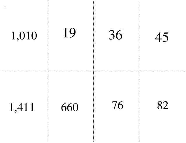 Romannumerals lessons worksheetsquizzes