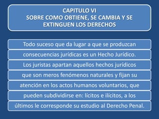CAPITULO VI
    SOBRE COMO OBTIENE, SE CAMBIA Y SE
         EXTINGUEN LOS DERECHOS


   Todo suceso que da lugar a que se produzcan
   consecuencias jurídicas es un Hecho Jurídico.
   Los juristas apartan aquellos hechos jurídicos
  que son meros fenómenos naturales y fijan su
  atención en los actos humanos voluntarios, que
   pueden subdividirse en: lícitos e ilícitos, a los
últimos le corresponde su estudio al Derecho Penal.
 