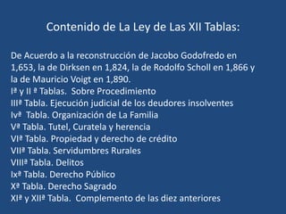 Contenido de La Ley de Las XII Tablas:

De Acuerdo a la reconstrucción de Jacobo Godofredo en
1,653, la de Dirksen en 1,824, la de Rodolfo Scholl en 1,866 y
la de Mauricio Voigt en 1,890.
Iª y II ª Tablas. Sobre Procedimiento
IIIª Tabla. Ejecución judicial de los deudores insolventes
Ivª Tabla. Organización de La Familia
Vª Tabla. Tutel, Curatela y herencia
VIª Tabla. Propiedad y derecho de crédito
VIIª Tabla. Servidumbres Rurales
VIIIª Tabla. Delitos
Ixª Tabla. Derecho Público
Xª Tabla. Derecho Sagrado
XIª y XIIª Tabla. Complemento de las diez anteriores
 