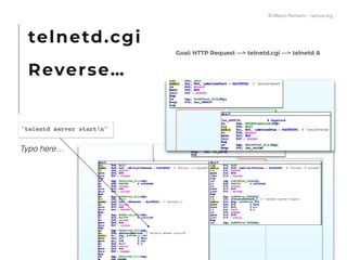 telnetd.cgi
Reverse…
Goal: HTTP Request —> telnetd.cgi —> telnetd &
Typo here…
© Marco Romano - nemux.org
 