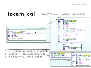 Goal: HTTP Request —> public/… —> vulnerability (?)
1) strcpy() —> dest with ﬁxed size (1024)
2) strcpy() —> i can control the source
3) strcpy() —> no check on src size
ipcam_cgi
© Marco Romano - nemux.org
 