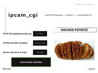 HACKED POTATO!
HTTPdHTTP GET getSysteminfo.cgi
2016 ipcam_cgiHTTPd set ENV variables
strcpy()ipcam_cgi parse & copy
Stack Buffer Overﬂow
Recipe… …result
Goal: HTTP Request —> public/… —> vulnerability (?)
ipcam_cgi
© Marco Romano - nemux.org
 