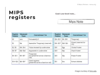 Mips Note
Goal: Low-level note…MIPS
registers
Image courtesy of hmc.edu
© Marco Romano - nemux.org
 