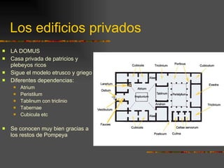 Los edificios privados LA DOMUS Casa privada de patricios y plebeyos ricos Sigue el modelo etrusco y griego Diferentes dependencias: Atrium Peristilum Tablinum con triclinio Tabernae Cubicula etc Se conocen muy bien gracias a los restos de Pompeya 