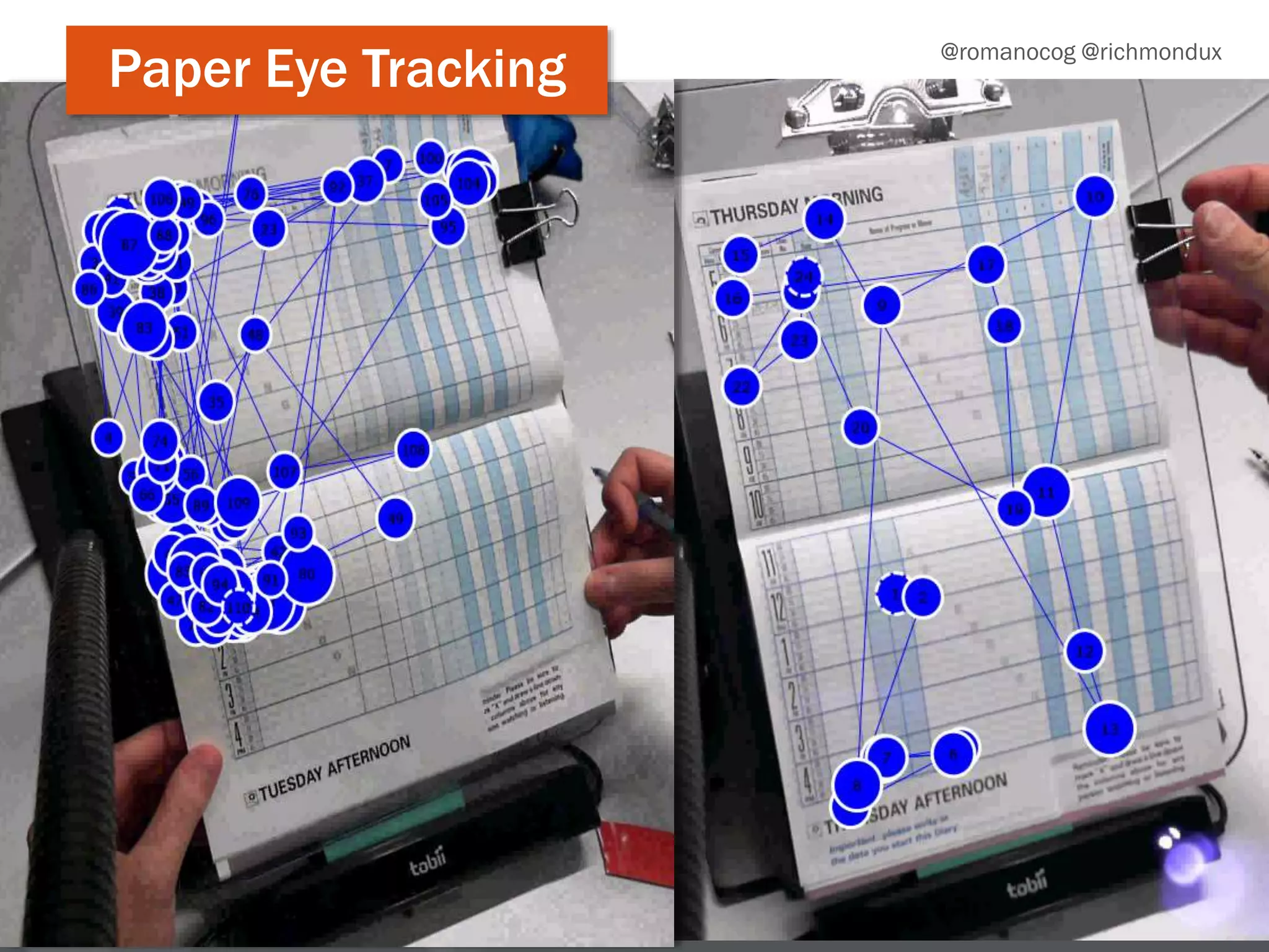 25
Eye tracking paper
@romanocog @richmondux
Paper Eye Tracking
 