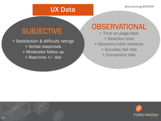 15
OBSERVATIONAL
+ Time on page/task
+ Reaction time
+ Selection/click behavior
+ Success/fail rate
+ Conversion rate
SUBJECTIVE
+ Satisfaction & difficulty ratings
+ Verbal responses
+ Moderator follow up
+ Real-time +/- dial
@romanocog @AAPOR
UX Data
 