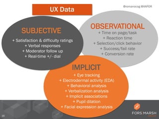 16
OBSERVATIONAL
+ Time on page/task
+ Reaction time
+ Selection/click behavior
+ Success/fail rate
+ Conversion rate
IMPLICIT
+ Eye tracking
+ Electrodermal activity (EDA)
+ Behavioral analysis
+ Verbalization analysis
+ Implicit associations
+ Pupil dilation
+ Facial expression analysis
SUBJECTIVE
+ Satisfaction & difficulty ratings
+ Verbal responses
+ Moderator follow up
+ Real-time +/- dial
@romanocog @AAPOR
UX Data
 