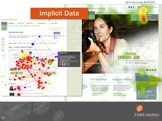 2222
Trouble with scrolling.
22
@romanocog @AAPOR
Implicit Data
 