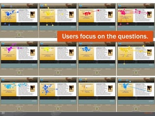 30
Users focus on the questions.
 