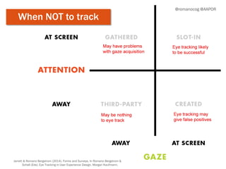 41
@romanocog @AAPOR
When NOT to track
Jarrett & Romano Bergstrom (2014). Forms and Surveys. In Romano Bergstrom &
Schall (Eds). Eye Tracking in User Experience Design. Morgan Kaufmann.
 
