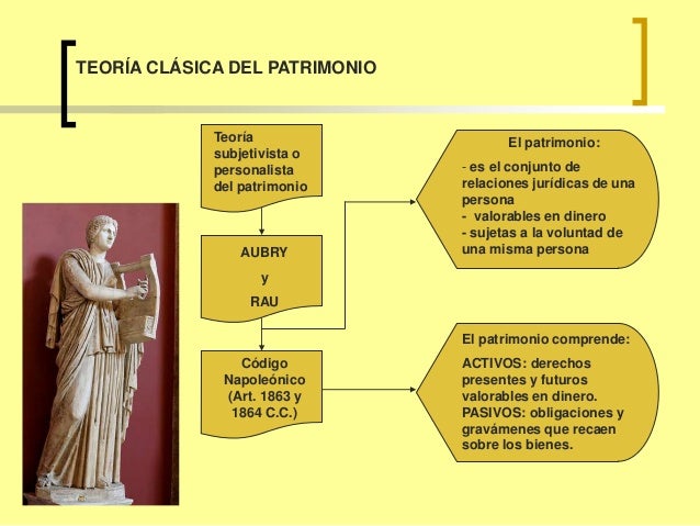 Descubre la Teoría Clásica del Patrimonio: Guía Completa_teorias Teoria pragmatica_teorias