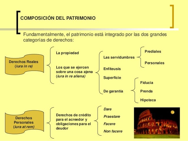 El patrimonio en la época Romana.