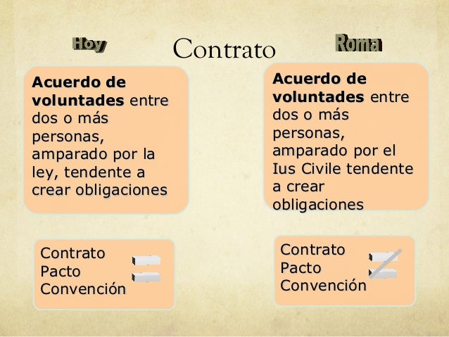 Romano II contratos
