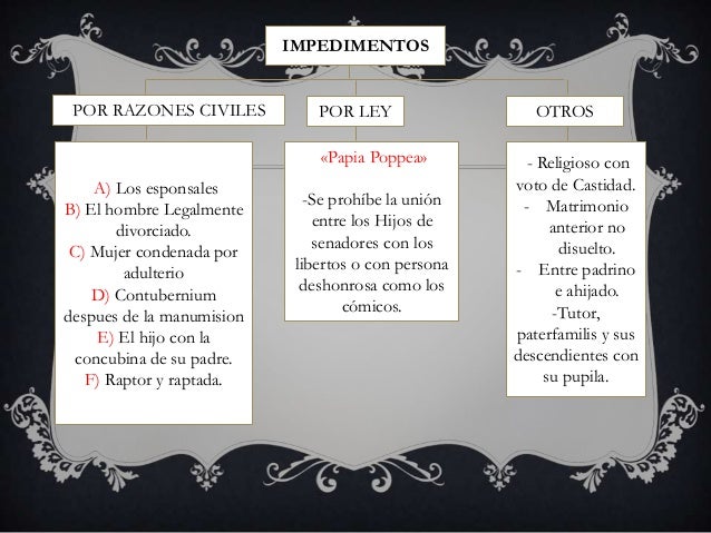 Derecho Romano impedimentos matrimonio