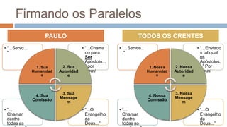 Apresentando Suas Credenciais- Rm. 1:1-7(1)  Paulo, servo de Cristo Jesus, chamado para ser apóstolo, separado para o evangelho de Deus,(2)  o qual foi prometido por ele de antemão por meio dos seus profetas nas Escrituras Sagradas,(3)  acerca de seu Filho, que, como homem, era descendente de Davi,(4)  e que mediante o Espírito de santidade foi declarado Filho de Deus com poder, pela sua ressurreição dentre os mortos: Jesus Cristo, nosso Senhor.(5)  Por meio dele e por causa do seu nome, recebemos graça e apostolado para chamar dentre todas as nações um povo para a obediência que vem pela fé.(6)  E vocês também estão entre os chamados para pertencerem a Jesus Cristo.(7)  A todos os que em Roma são amados de Deus e chamados para serem santos: A vocês, graça e paz da parte de Deus nosso Pai e do Senhor Jesus Cristo.
