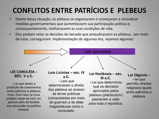 CONFLITOS ENTRE PATRÍCIOS E PLEBEUS
  •    Diante dessa situação, os plebeus se organizaram e começaram a reivindicar
       medidas governamentais que aumentassem sua participação política e,
       consequentemente, melhorassem as suas condições de vida.
  •    Eles podiam vetar as decisões do Senado que prejudicassem os plebeus, por meio
       de lutas, conseguiram implementação de algumas leis, vejamos algumas:


                                                    Leis aprovadas




  LEI CANULÉIA –              Leis Licínias – séc. IV   Lei Hortênsia – séc.    Lei Olgúnia –
    SÉC. V a.C.                         a.C.                    III a.C.            - lei que
                                     - Leis que         - Lei que determinou permitiu direitos
     - Lei que aboliu a
                               determinaram o direito      que os decretos
proibição de casamentos                                                        religiosos iguais
entre patrícios e plebeus     dos plebeus ao acesso        aprovados pelos
                                 às terras públicas                            entre patrícios e
 ricos. Com isso os ricos                               plebeus (plebiscitum)
                              (conquistadas por meio                                plebeus
podiam casar-se com um                                    passariam a valer
 patrício afim de facilitar    de guerras) e às altas   para toda a república.
sua ascensão na política       magistraturas como o
          romana.                    consulado.
 
