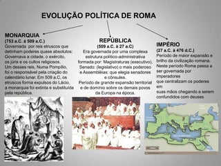 EVOLUÇÃO POLÍTICA DE ROMA

MONARQUIA
(753 a.C. á 509 a.C.)                             REPÚBLICA
Governada por reis etruscos que                  (509 a.C. à 27 a.C)            IMPÉRIO
detinham poderes quase absolutos:        Era governada por uma complexa         (27 a.C. à 476 d.C.)
Governava a cidade, o exército,            estrutura político-administrativa    Período de maior expansão e
os júris e os cultos religiosos.      formada por: Magistraturas (executivo),   brilho da civilização romana.
Um desses reis, Numa Pompílio,         Senado: (legislativo) o mais poderoso    Neste período Roma passa a
foi o responsável pela criação do      e Assembléias: que elegia senadores      ser governada por
calendário lunar. Em 509 a.C. os                     e cônsules.                imperadores
etruscos forma expulsos do Lácio,      Período de grande expansão territorial   que centralizam os poderes
a monarquia foi extinta e substituída   e de domínio sobre os demais povos      em
pela república.                                 da Europa na época.             suas mãos chegando a serem
                                                                                confundidos com deuses
 