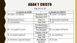 ADAN Y CRISTO
Cap 5:12-21
 