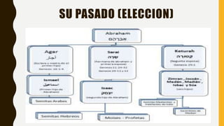 SU PASADO (ELECCION)
 