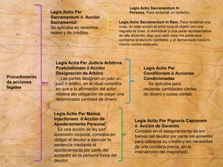 Procedimiento
de acciones
legales
Legis Actio Per
Sacramentum ó Acción
Sacramental:
Se aplicaba en derechos
reales y de créditos.
Legis Actio Sacramentum In
Persona. Para reclamar un derecho.
Legis Actio Sacramentum In Rem. Para reclamar una
cosa, en esta acción el actor toca el objeto con una
vagueta la cosa a reivindicar o una parte representativa
de ella diciendo: digo que está cosa me pertenece
conforme al derecho quiritario, y el demandado hacia lo
mismo contra vindicatio.
Legis Actio Per Judicis Arbitrive
Postulationem ó Acción
Designación de Arbitro
Las partes designan un juez un
juez o árbitro, en el ritual consistía
en que a la afirmación del actor
relativa ala obligación de pagar una
determinada cantidad de dinero
Legis Actio Per
Conditionem ó Acciones
Condicionadas
Se aplicaba para
reclamar cantidades ciertas
de dinero y cosas ciertas.
Legis Actio Per Manus
Injectionem ó Acción de
Apoderamiento Personal
Es una acción de ley por
aprensión corporal, consistía en
obligar al deudor a ejecutar la
sentencia mediante el
apoderamiento por parte del
acreedor en la persona física del
deudor.
Legis Actio Per Pignoris Capionem
ó Acción de Garantía
Consiste en el aseguramiento de los
bienes del deudor por parte del acreedor
para cobrarse su crédito y sin necesidad
de una condena previa, sin la
intervención del magistrado.
 