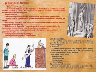 Se desarrolla en dos fases:
Fase in iure
¨ Citación Ius Vocati:
El demandante tenía que dar a conocer al demandado la acción que pensaba
entablar contra él y a podía dar a conocer por medo de una copia o mostrándosela
en el tablón del edicto del pretor.
Representación.
En el procedimiento formulario se admitieron dos tipos de presentantes.
Cognitor: Era un representante que se utilizaba cuando conviniera a una de las
partes.
Procurador: Intervenía en el juicio por imposibilidad del páter familias y por un
mandato genérico superior.
El Defensor de Buena Fe y espontáneamente toma la representación del
demandado sin mandato de este, debiendo dar una caución.
Si el demandado no comparecía, se producía graves consecuencias
patrimoniales para él:
Embargo de la cosa objeto del litigio.
Embargo de la totalidad de su patrimonio.
Litis Contestatio.
Se verifica en la fijación definitiva de la fórmula
que ha de constar en unas tablillas. Es el momento
central del proceso.
In Judicium.
El juez recibe las pruebas y los alegatos de las partes.
La sentencia del juez tenía fuerza de cosa juzgada y
excluía toda revisión; no era apelable.
Podía ser de varios tipos:
¨ Absolutorias.
¨ Condenatorias.
¨ Declarativas.
¨ Constitutivas.
Ejecución de la Sentencia.
Para la ejecución de la sentencia el ganador debe
introducir una nueva acción, la actio judicati.
 