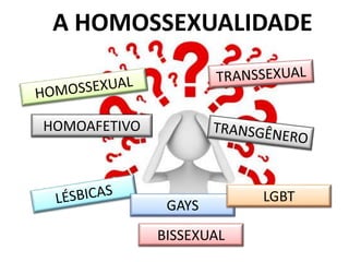 A HOMOSSEXUALIDADE
HOMOAFETIVO
GAYS
LGBT
BISSEXUAL
 