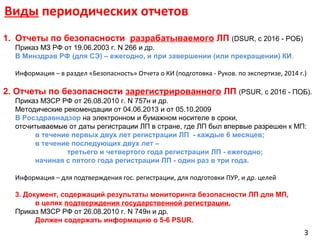 Романов Б.К. «Типичные Ошибки При Подготовке Периодических Отчетов.
