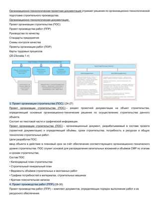Ппр на подготовительный период строительства