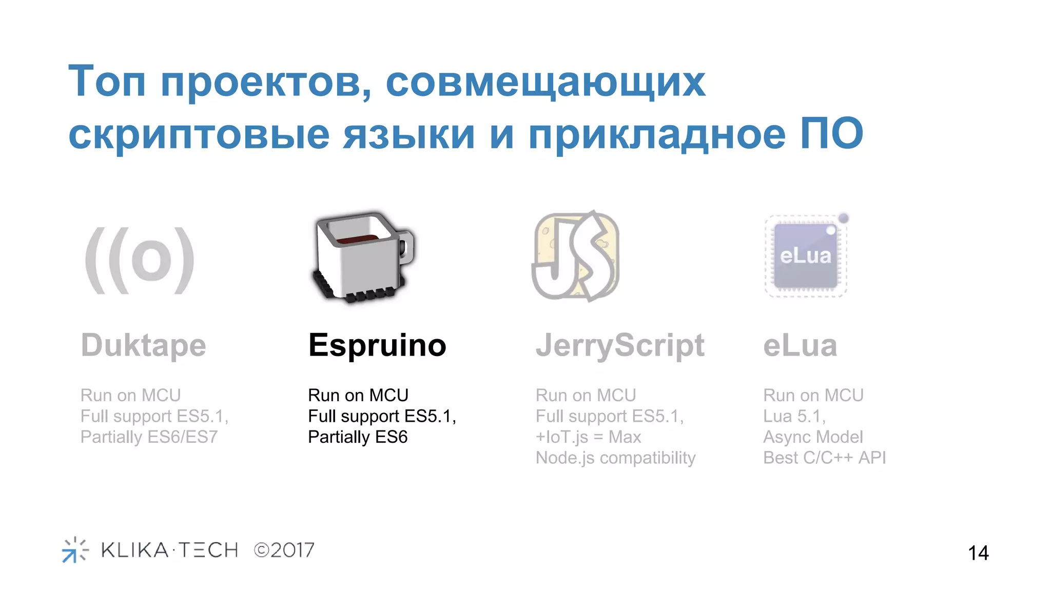 Топ проектов, совмещающих
скриптовые языки и прикладное ПО
14
Duktape Espruino JerryScript eLua
Run on MCU
Full support ES5.1,
Partially ES6/ES7
Run on MCU
Full support ES5.1,
Partially ES6
Run on MCU
Full support ES5.1,
+IoT.js = Max
Node.js compatibility
Run on MCU
Lua 5.1,
Async Model
Best C/C++ API
 