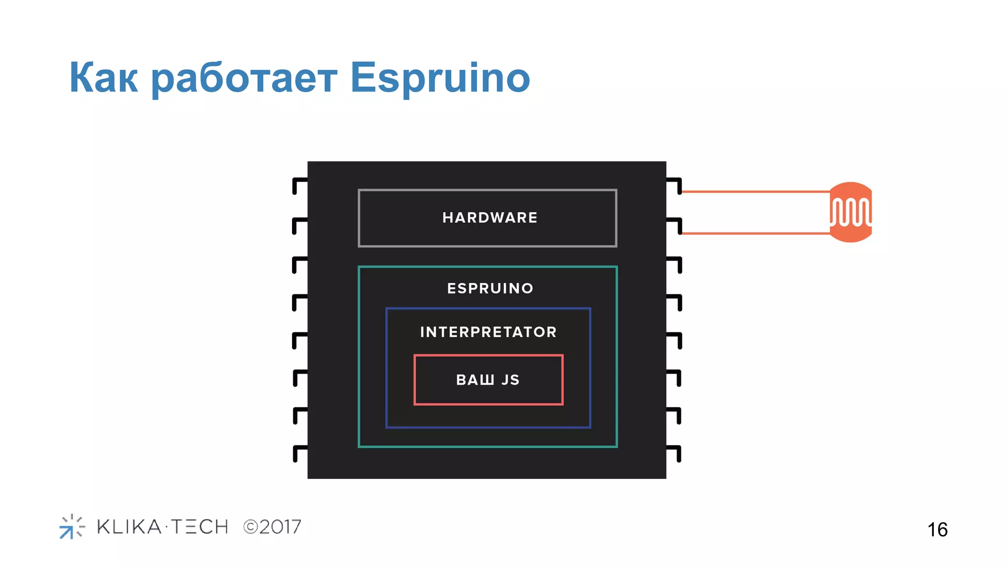 Как работает Espruino
16
 