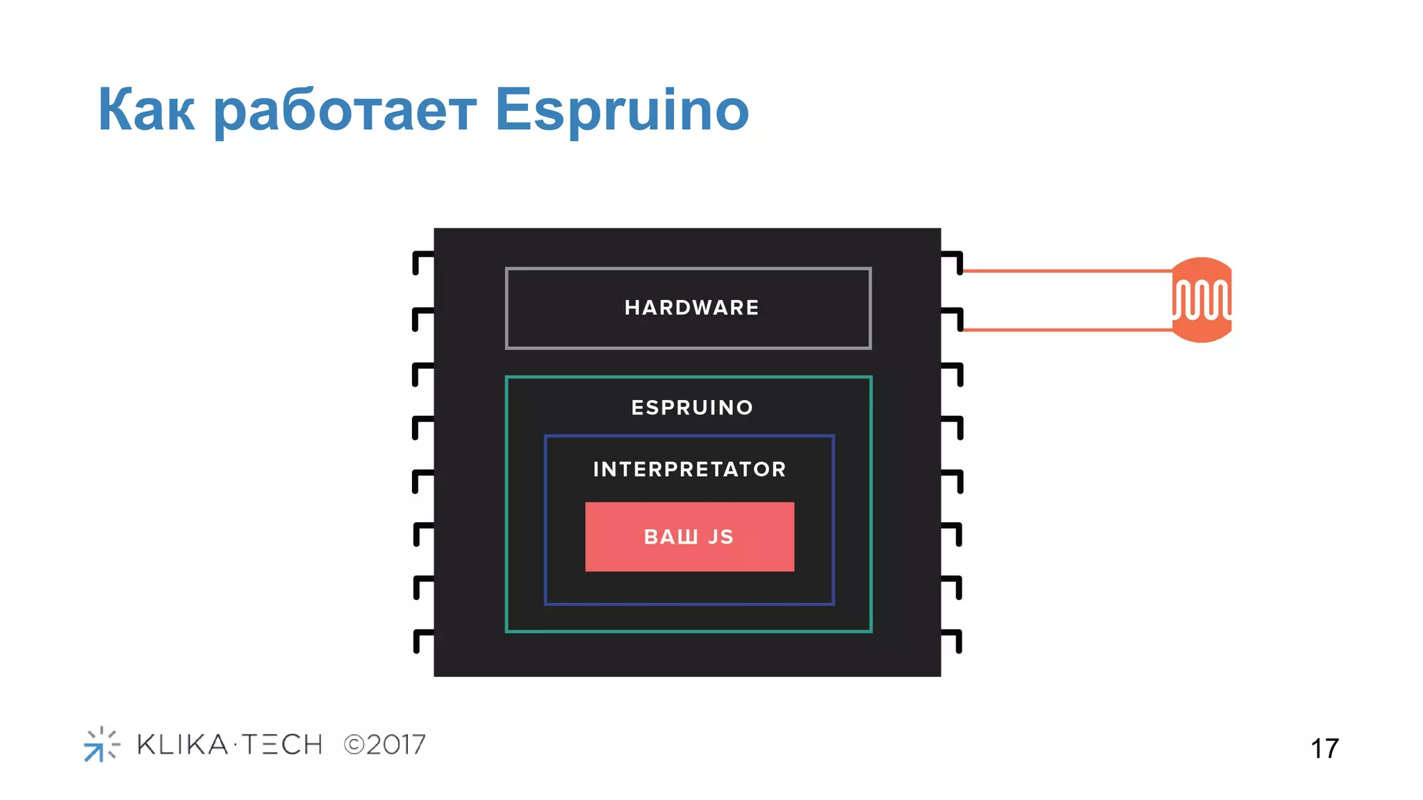 Как работает Espruino
17
 