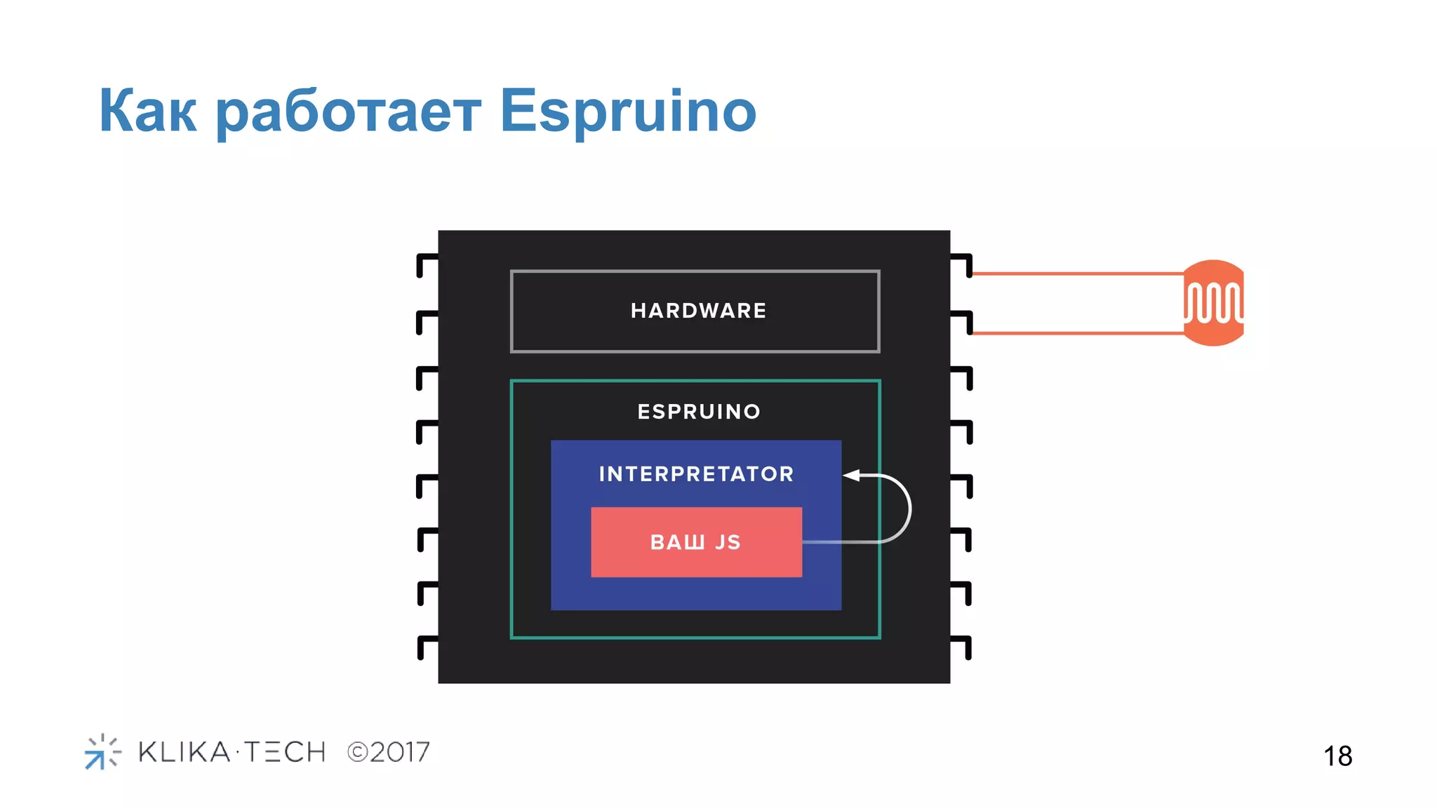 Как работает Espruino
18
 