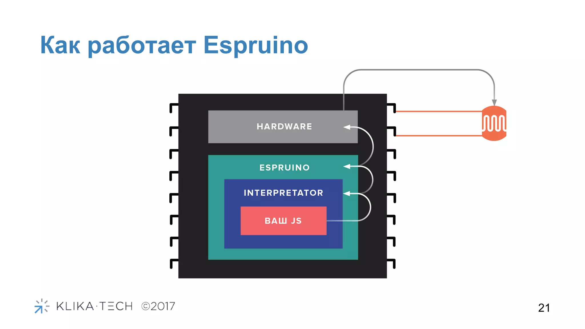 Как работает Espruino
21
 
