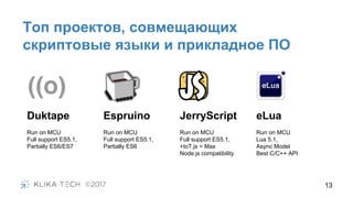 Топ проектов, совмещающих
скриптовые языки и прикладное ПО
13
Duktape Espruino JerryScript eLua
Run on MCU
Full support ES5.1,
Partially ES6/ES7
Run on MCU
Full support ES5.1,
Partially ES6
Run on MCU
Full support ES5.1,
+IoT.js = Max
Node.js compatibility
Run on MCU
Lua 5.1,
Async Model
Best C/C++ API
 