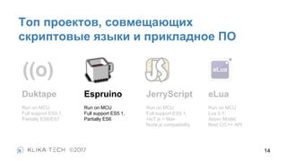 Топ проектов, совмещающих
скриптовые языки и прикладное ПО
14
Duktape Espruino JerryScript eLua
Run on MCU
Full support ES5.1,
Partially ES6/ES7
Run on MCU
Full support ES5.1,
Partially ES6
Run on MCU
Full support ES5.1,
+IoT.js = Max
Node.js compatibility
Run on MCU
Lua 5.1,
Async Model
Best C/C++ API
 