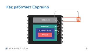 Как работает Espruino
21
 