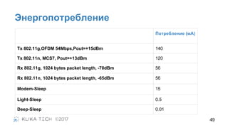 49
Энергопотребление
Потребление (мА)
Tx 802.11g,OFDM 54Mbps,Pout=+15dBm 140
Tx 802.11n, MCS7, Pout=+13dBm 120
Rx 802.11g, 1024 bytes packet length, -70dBm 56
Rx 802.11n, 1024 bytes packet length, -65dBm 56
Modem-Sleep 15
Light-Sleep 0.5
Deep-Sleep 0.01
 