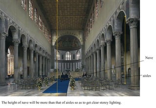 The height of nave will be more than that of aisles so as to get clear storey lighting.
Nave
aisles
 