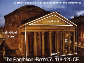 ★ Temple dedicated to all the gods (pan=all and theion=gods)
pediment
dome
cylindrical
drum
ThePantheon, Rome,c. 118-125 CE.
 