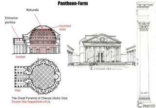 Entrance
portico
Rotunda
Pantheon-Form
 