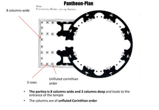 8 columns wide
3 rows
Unfluted corinthian
order
• The portico is 8 columns wide and 3 columns deep and leads to the
entrance of the temple
• The columns are of unfluted Corinthian order
Pantheon-Plan
 