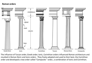 CC
Roman orders
The influence of Tuscan order, Greek order, Ionic, Corinthian orders influenced Roman architecture and
resulted in Roman Doric and Ionic orders. They freely adopted and used to their best, the Corinthian
order and developed a new order called "Composite " order., a combination of Ionic and Corinthian.
 