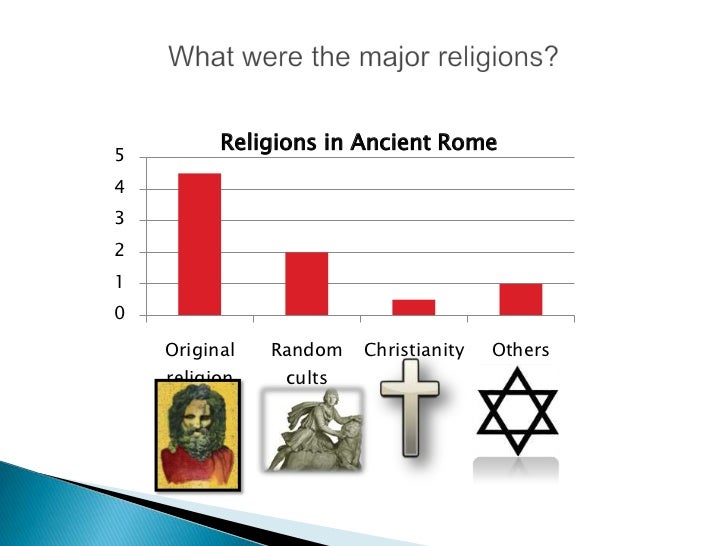 the similar belief in gods of the ancient greek and roman religions Forgeries: some have suggested that ancient evidence of pagan god-men living similar lives to jesus prior to the first century ce is a gigantic hoax anti-christian religious historians and archaeologists have simply created fictional sets of religious beliefs, promoted them as accurate representations of ancient religions, and have perpetrated. the similar belief in gods of the ancient greek and roman religions Forgeries: some have suggested that ancient evidence of pagan god-men living similar lives to jesus prior to the first century ce is a gigantic hoax anti-christian religious historians and archaeologists have simply created fictional sets of religious beliefs, promoted them as accurate representations of ancient religions, and have perpetrated.